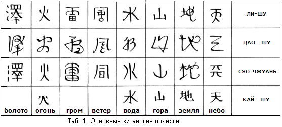 Китайские иероглифы - Лаборатория креативных проектов